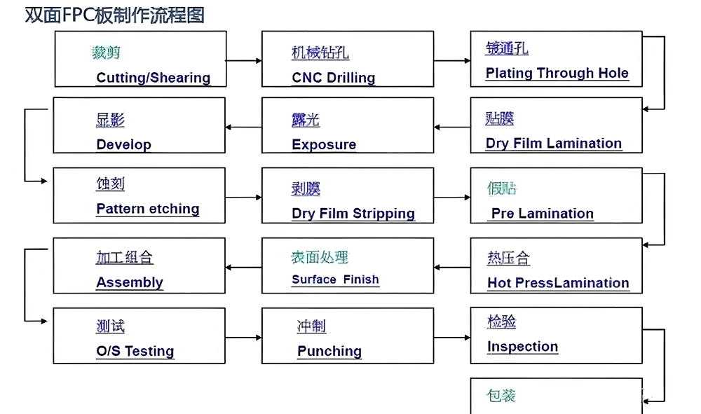 電子smt貼片加工制造技術與應用生產圖