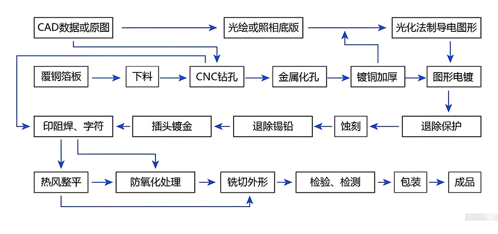 1流程圖7.jpg